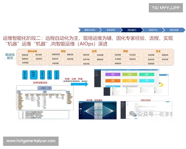 本季度智慧化运维平台全面覆盖 助力现场人员分配实现最优化调度